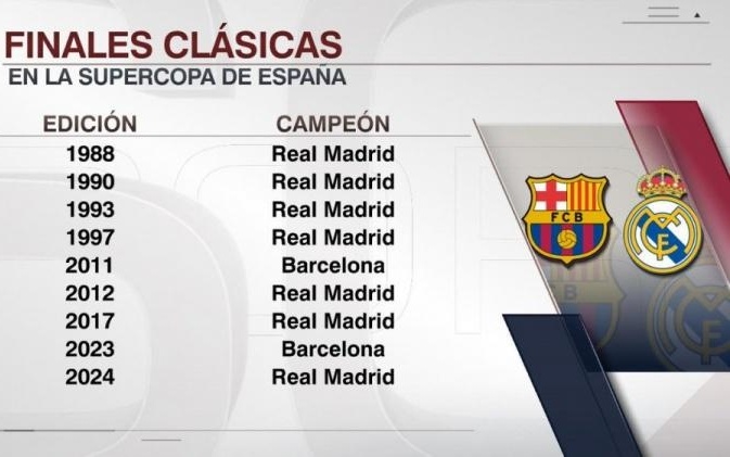 加斯佩里尼：对冬窗没有太多期待；我们在强强对话中表现不佳（加斯佩里尼：冬窗不抱太大希望；强强对话表现不理想）