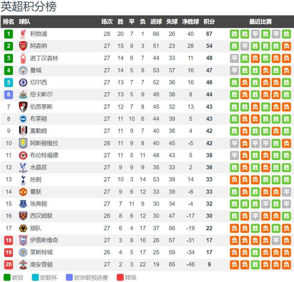 于根伟：目前并没有接触明天；下赛季的预算还跟这两年一样（于根伟称尚未接触明天，下赛季预算延续近两年水平）