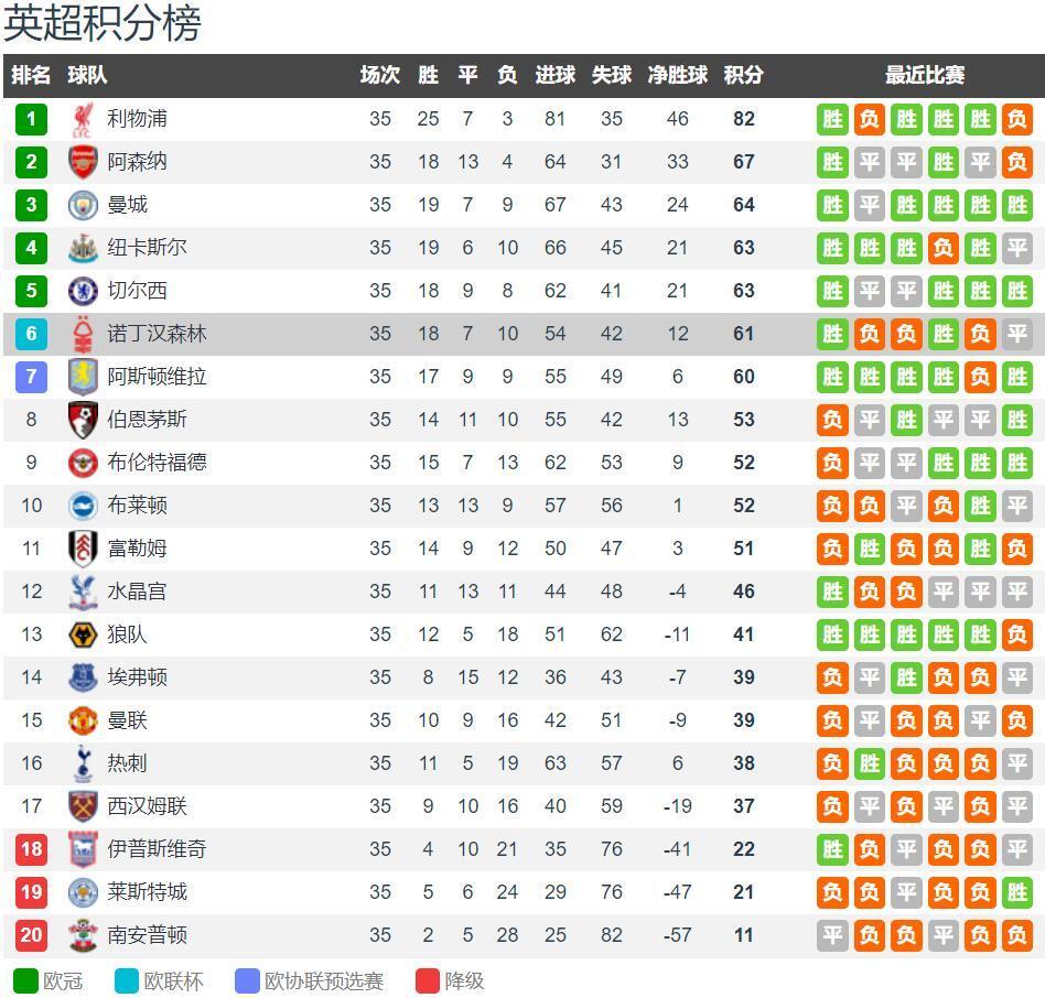怀特30分钟内砍30+7+9+5三分，绿军队史首人（怀特仅用30分钟轰下30分7板9助外加5记三分，成绿军队史第一人）